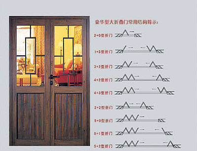 型材門(mén)_鋁合金大折門(mén)型材門(mén)
